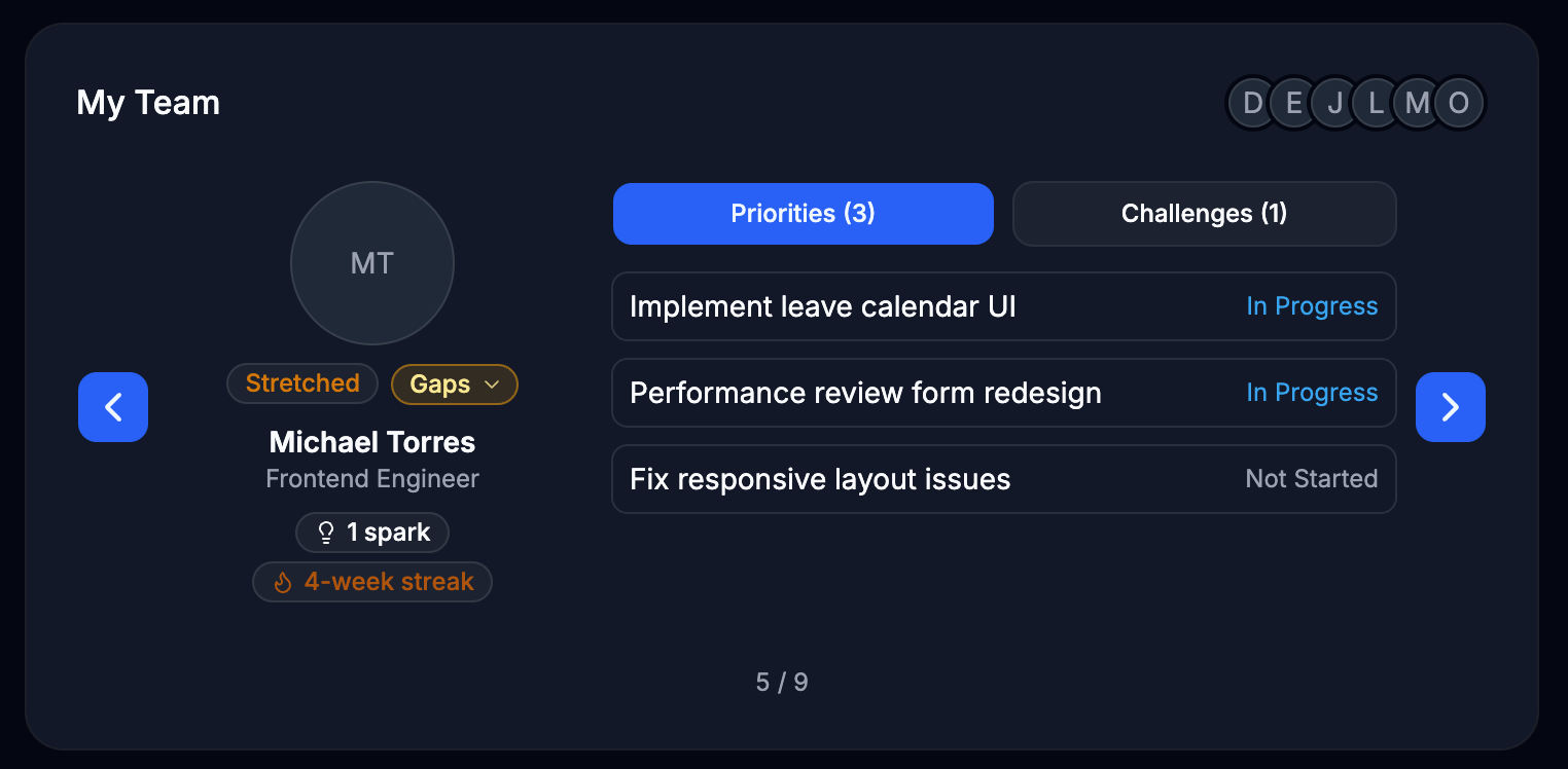 Sync-Ins my team view